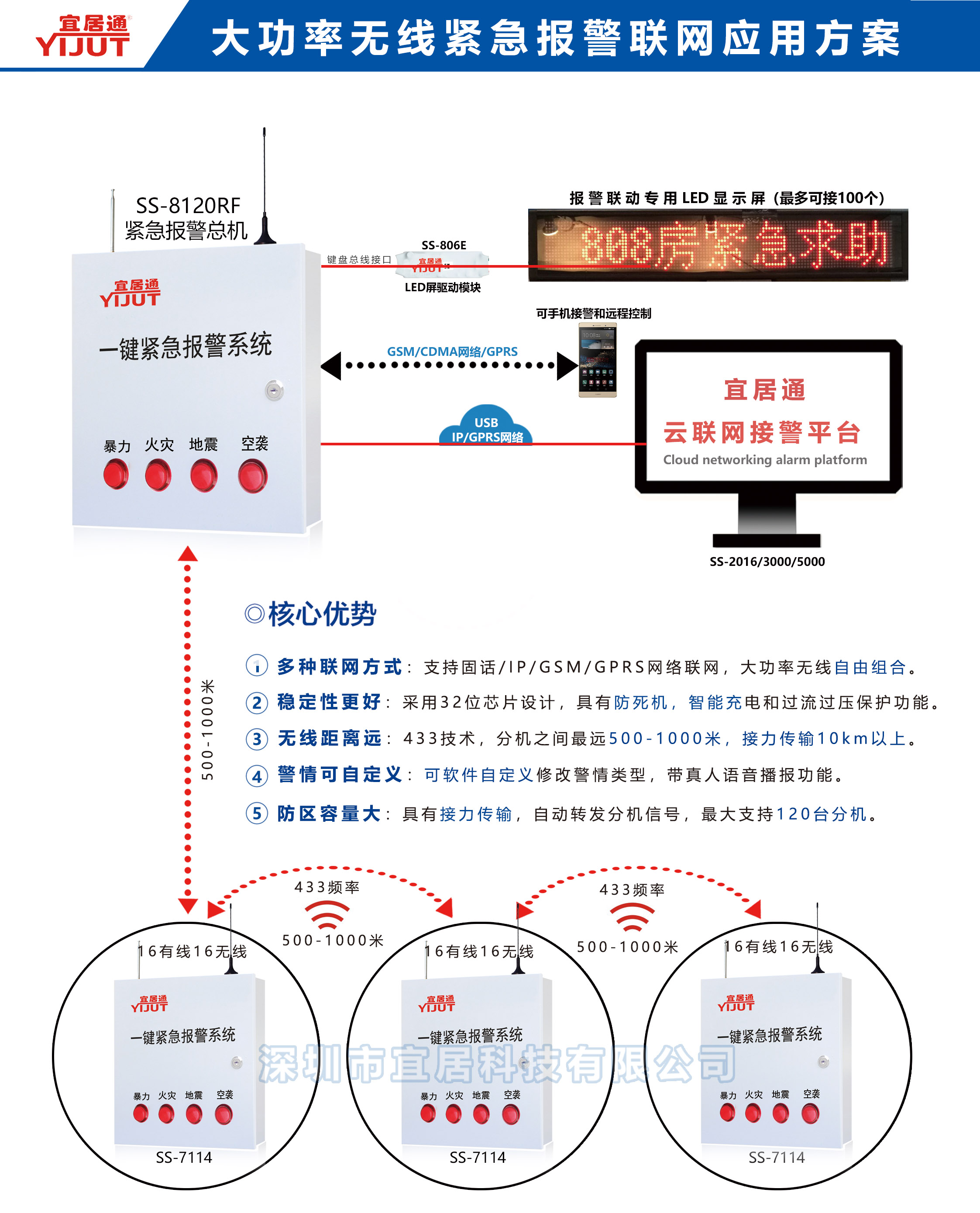 介绍校园一键报警系统特点