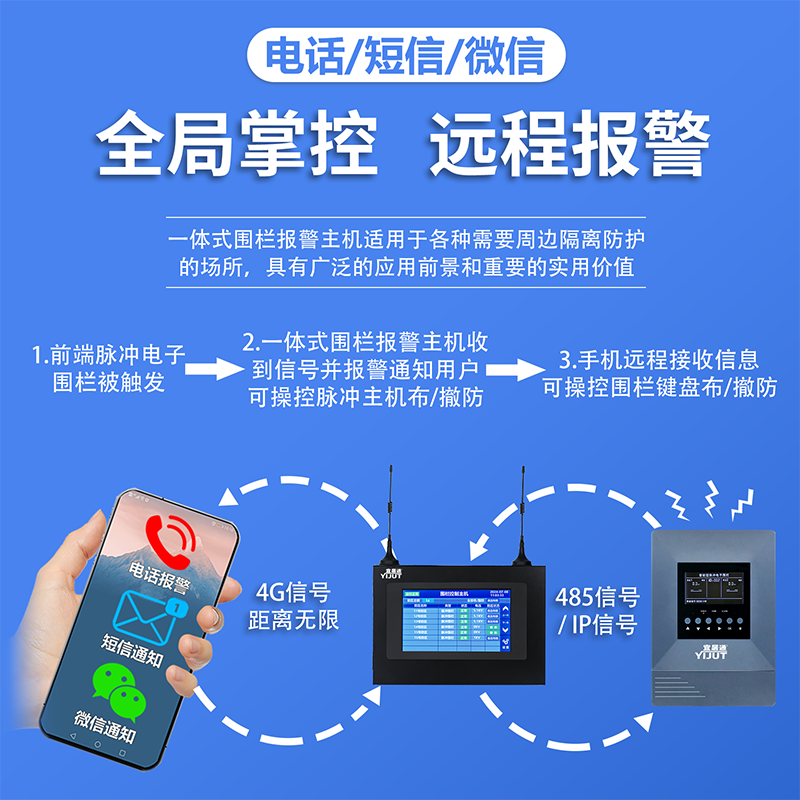 SS-6100P  一体式围栏报警主机详情页2.png