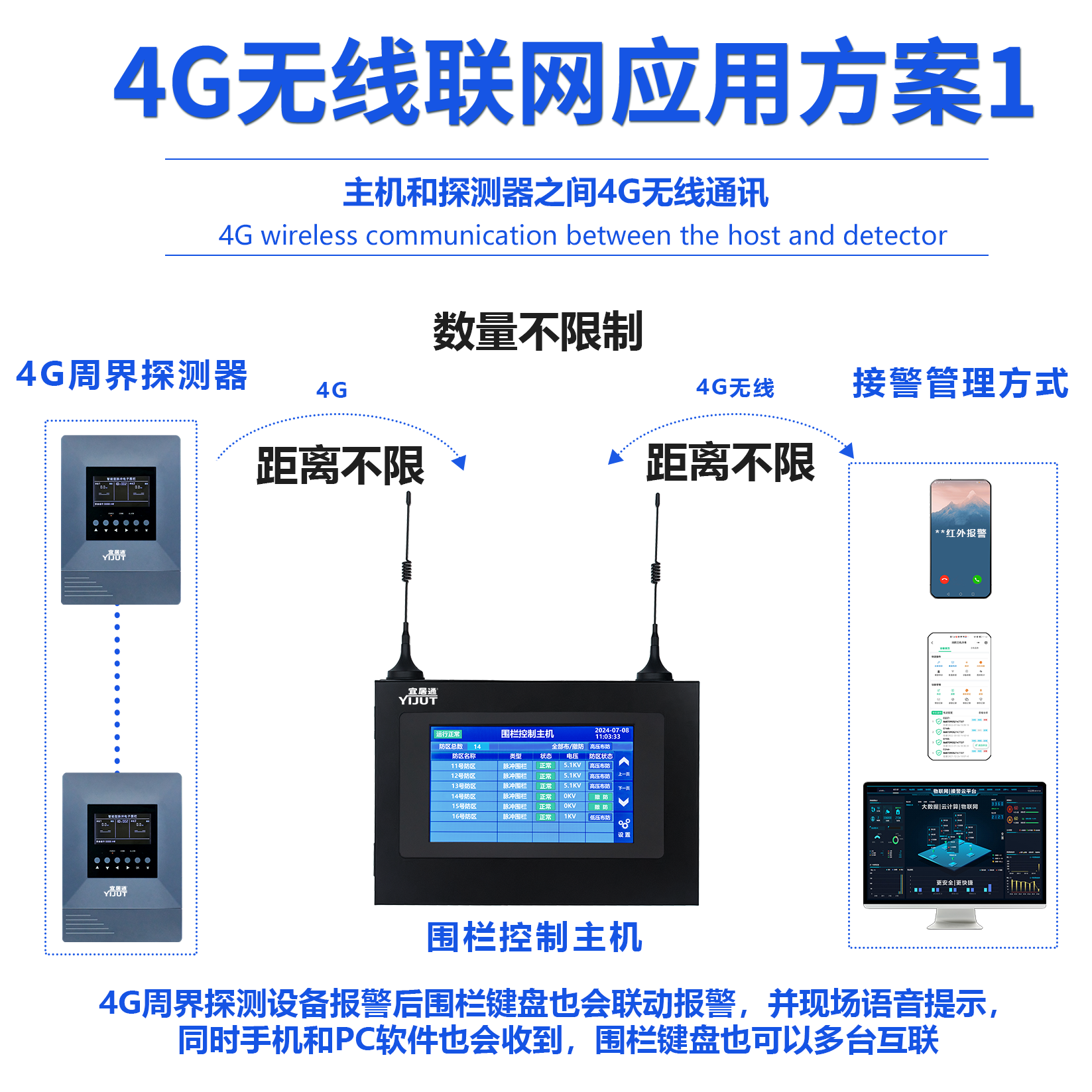 SS-6100P  一体式围栏报警主机详情页宜居通18.png