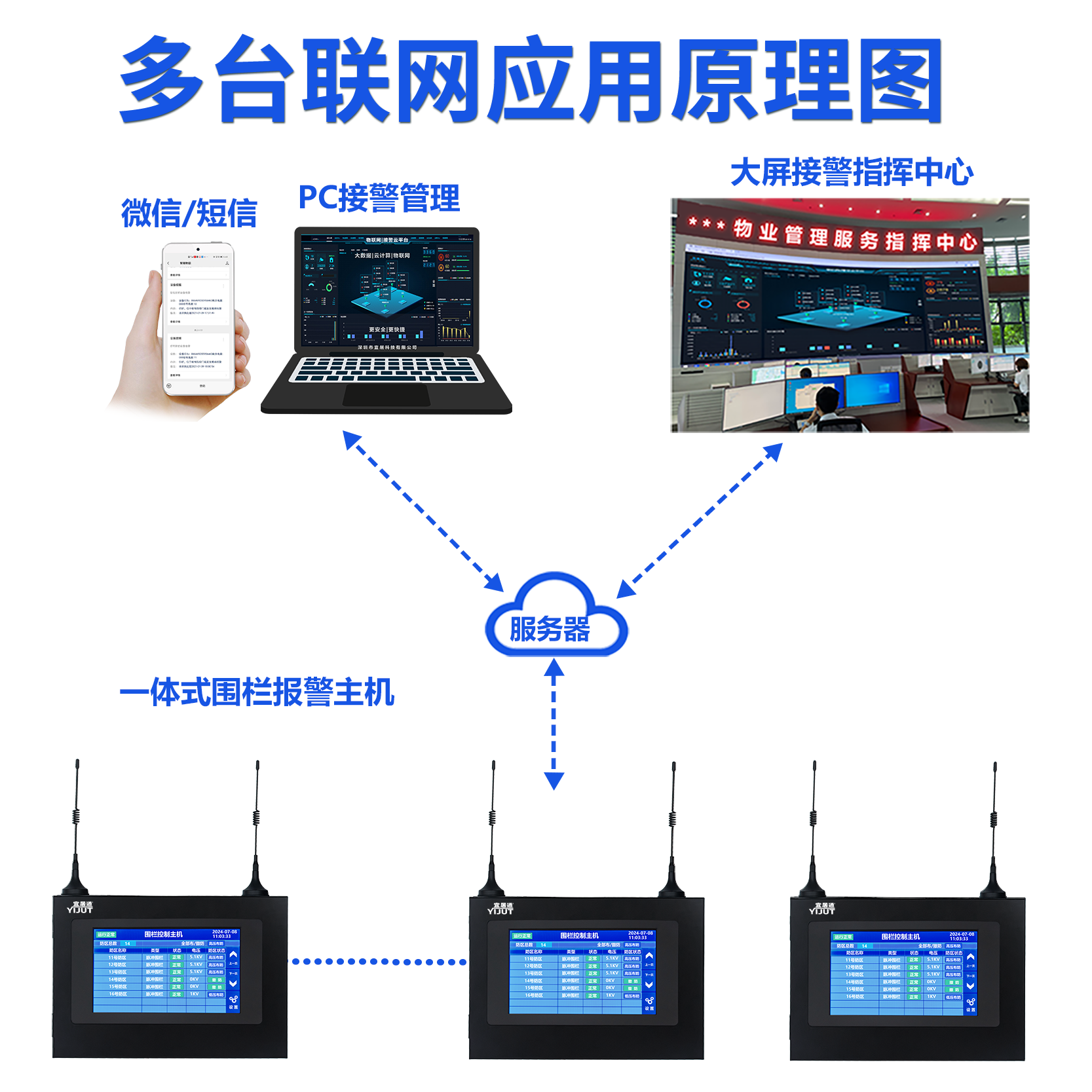 SS-6100P  一体式围栏报警主机详情页宜居通21.png