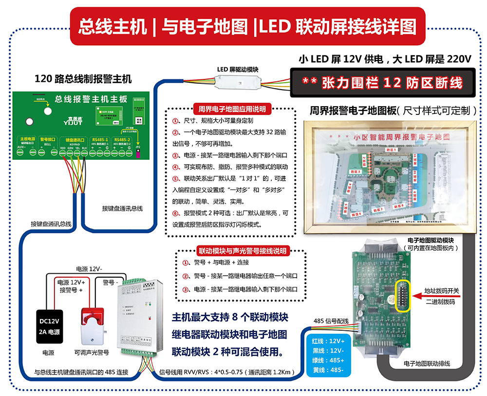 周界电子地图样板接线2.jpg