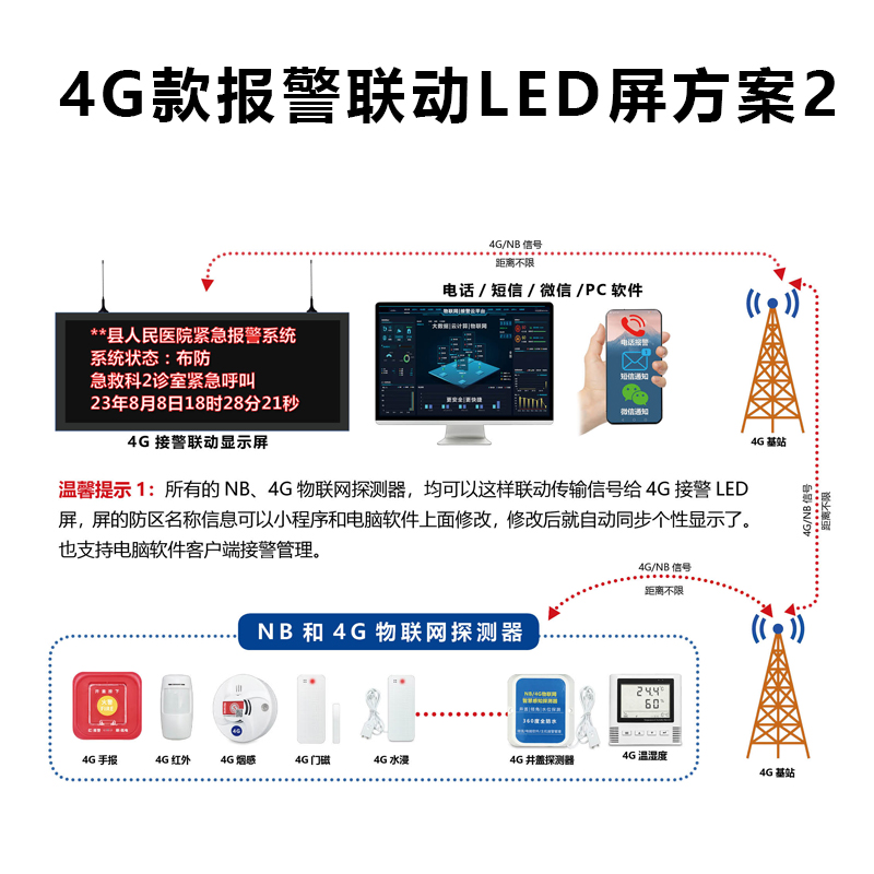 LED报警联动显示屏方案2.jpg