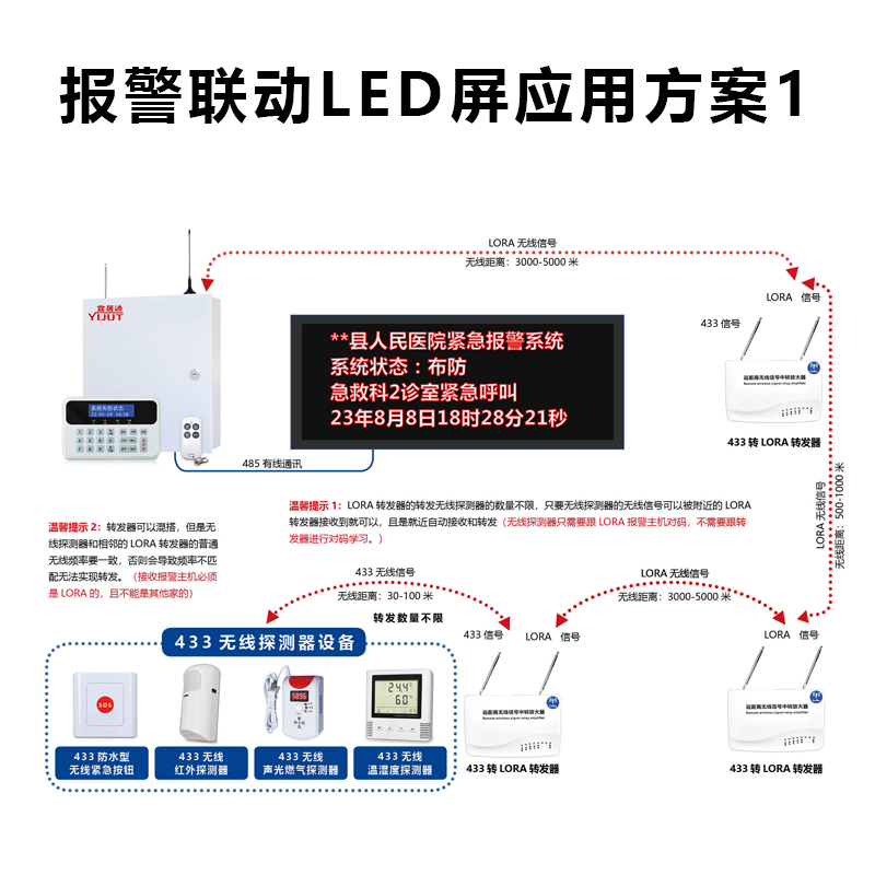 LED报警联动显示屏方案1.jpg