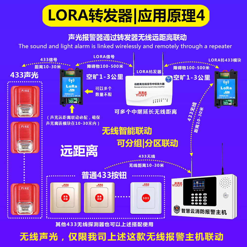 LORA转发器详情页14（宜居通）.jpg