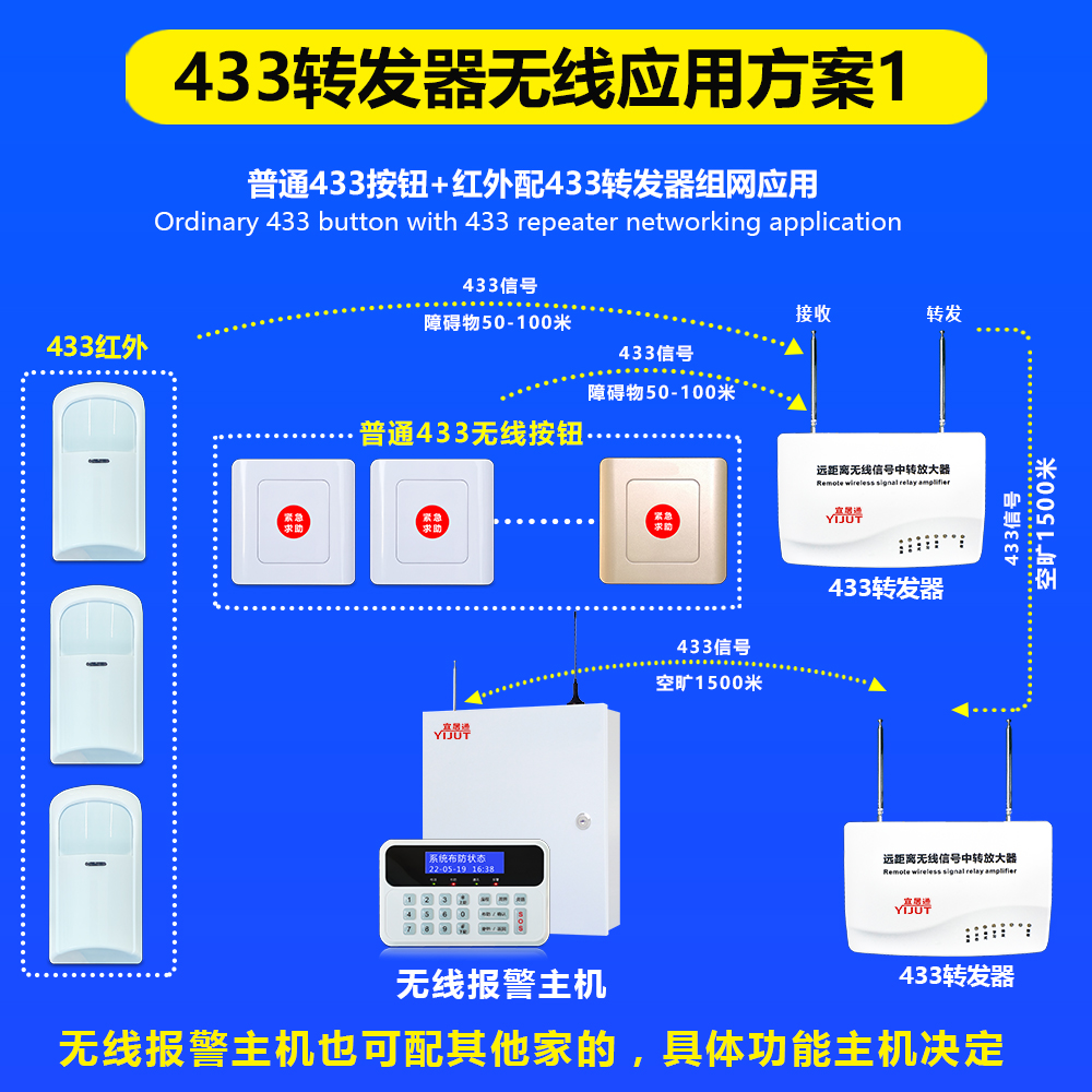 433转发器详情页11（宜居通）.jpg