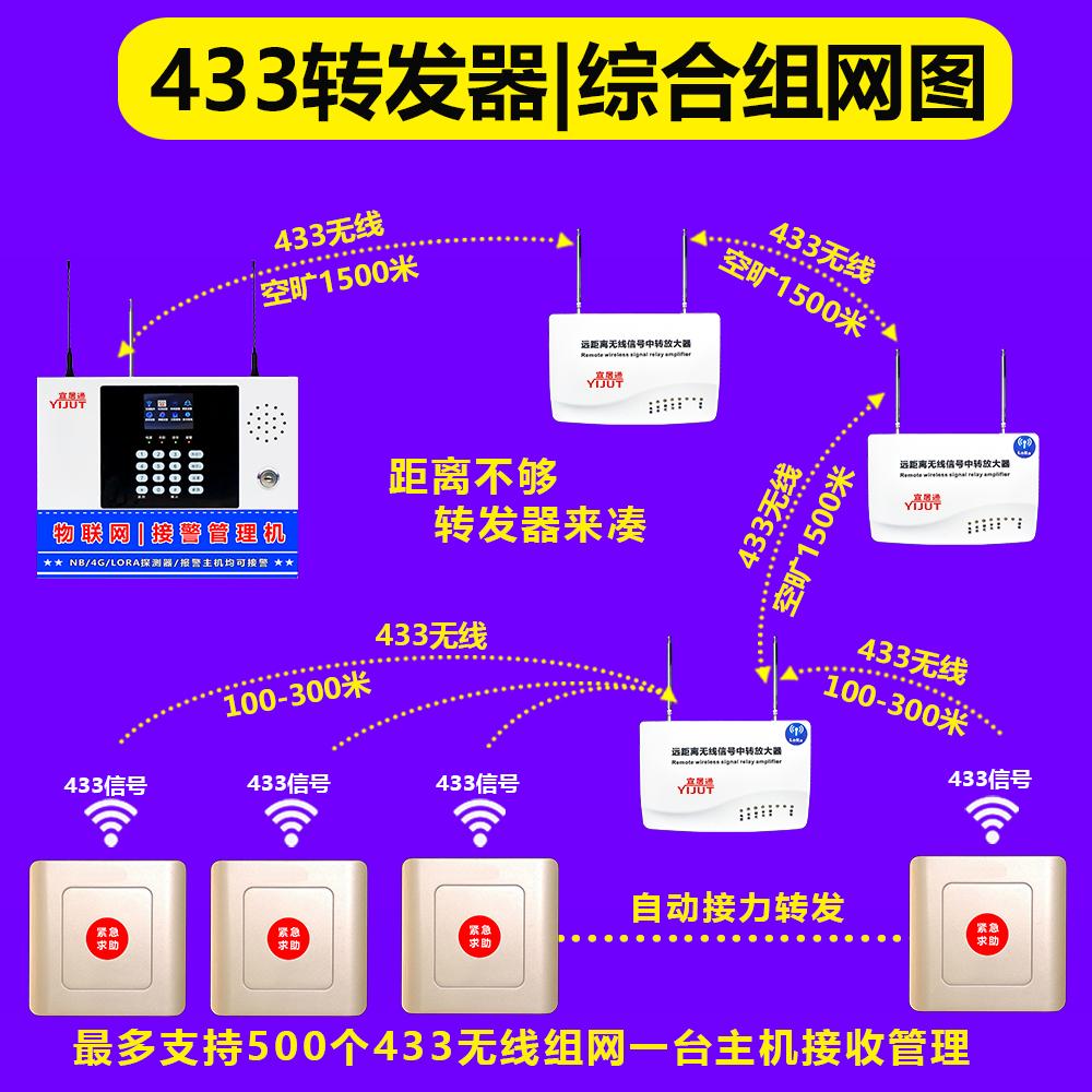 433转发器详情页16（宜居通）.jpg