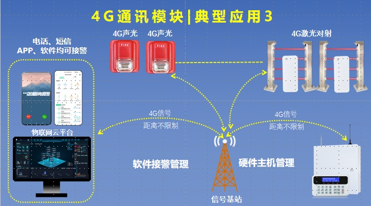 1750321789693846.png 4G模块2.png