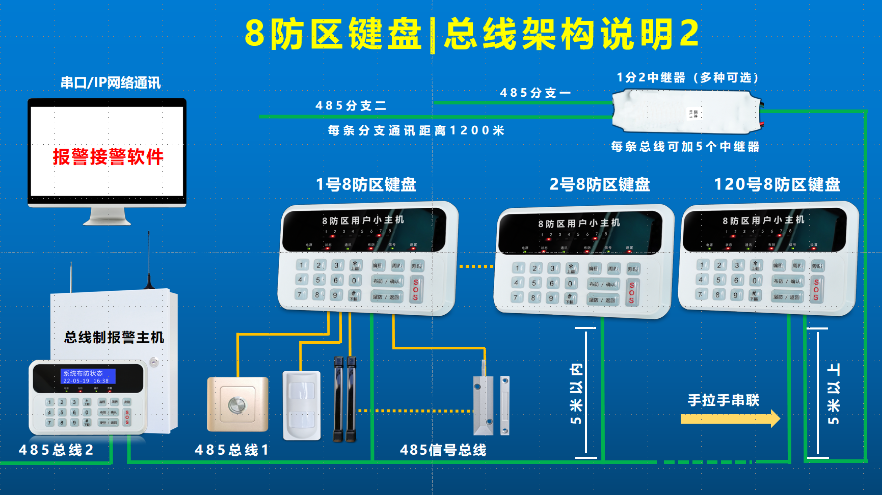 1765521207614360.png 8防区用户小主机键盘总线架构.png