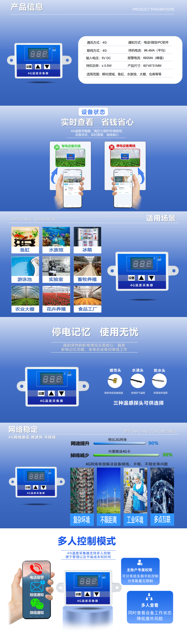 822G-T 4G温湿度采集器方案PPT(中性）_02.png