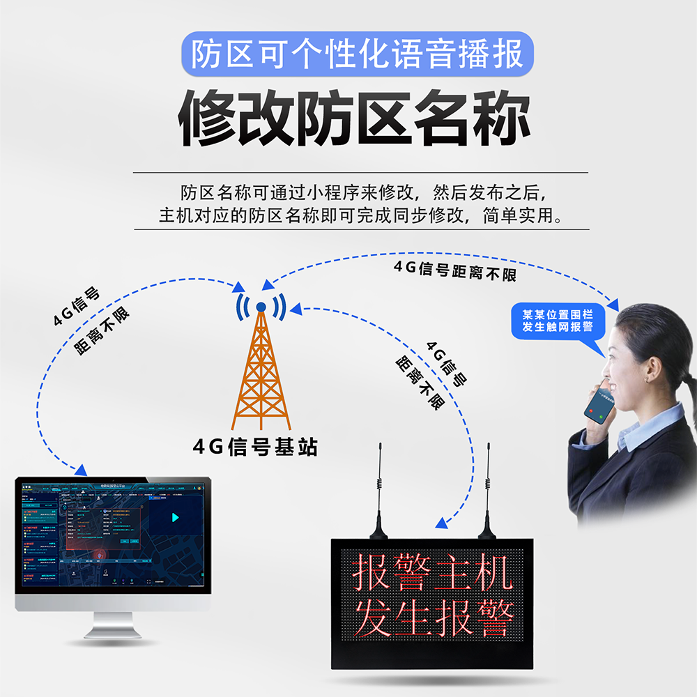 204LG  4G报警联动LED屏13.png
